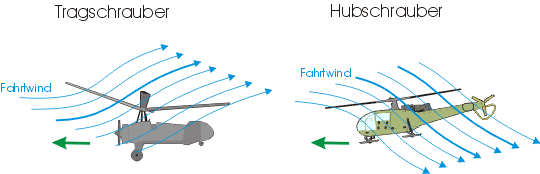 heli_unt2.gif (13495 Byte)