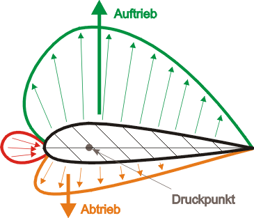 profil_druck.GIF (6123 Byte)