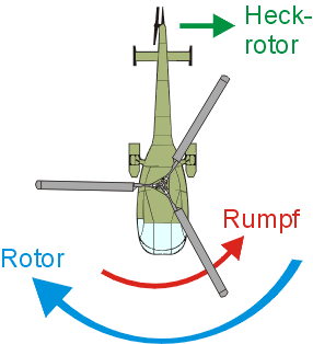 schwebe04.gif (10317 Byte)