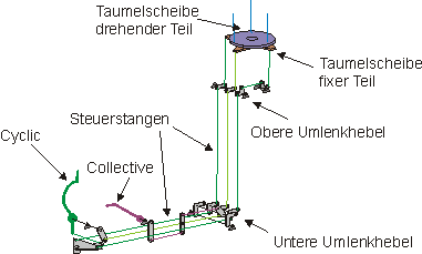 steuer07.gif (3840 Byte)